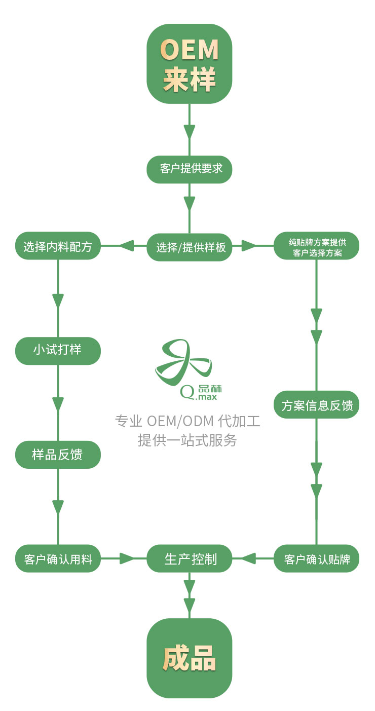尊龙凯时·AG旗舰厅(中国区)有限公司官网