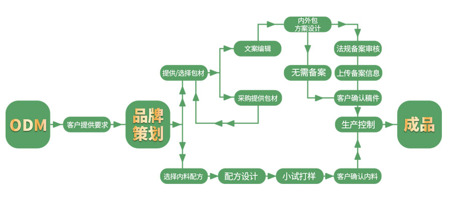 尊龙凯时·AG旗舰厅(中国区)有限公司官网